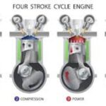 Analisis Efisiensi Pembakaran Mesin Empat Langkah pada Putaran Rendah dan Tinggi